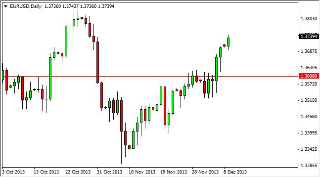 EURUSD Daily EURUSD Daily 121013